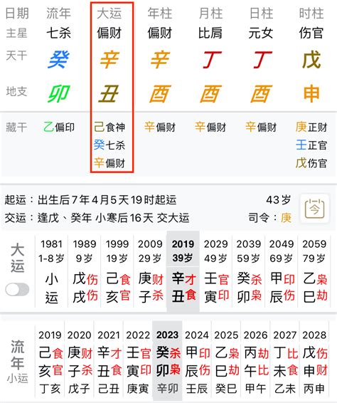 八字怎麼看重不重